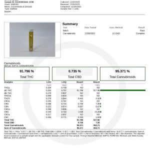 Lit Sticks Mimosa Disposable